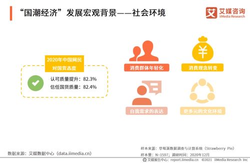 品牌如何掀起年轻化的热潮