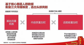 吉文化 ,王老吉如何让产品成为春节不可替代的文化符号