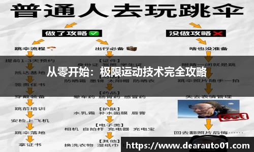 从零开始：极限运动技术完全攻略