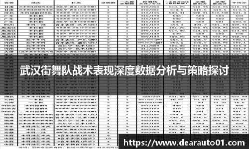武汉街舞队战术表现深度数据分析与策略探讨